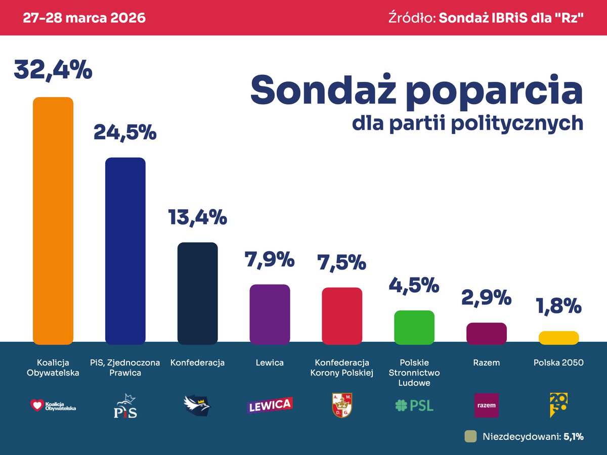 Koalicja Obywatelska tweet media