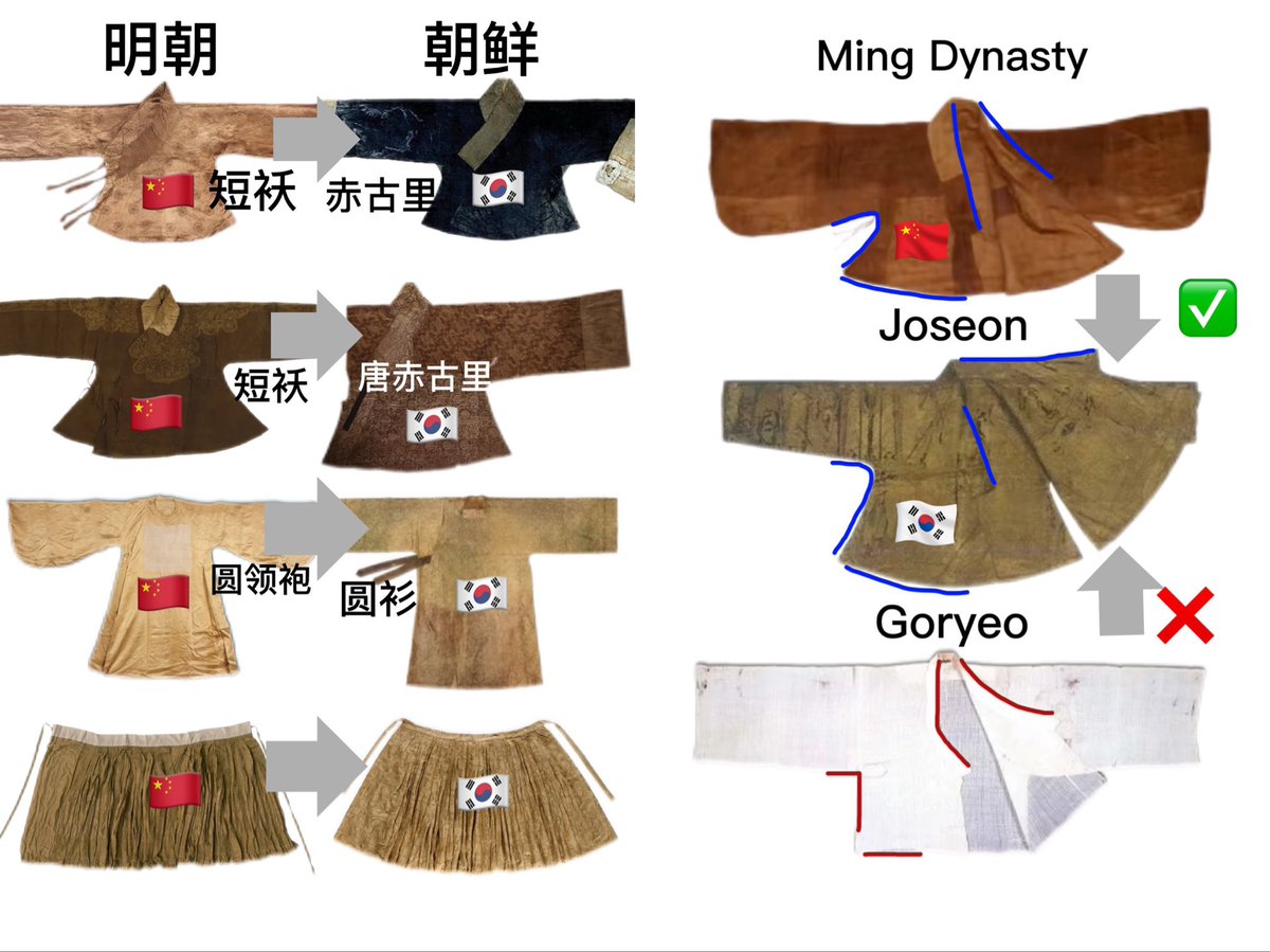<a href="/gimyeon47945629/">#眞高句麗人</a> The Fantasy of Vassal State Korea: Ming Hanfu Was All in the Goryeo Style.

The k-lie was easily exposed by the hanfu relics🥳🥳🥳

Anyone with eyes can see who is whose vassal state😎 Who has been deeply influenced by Chinese hanfu😎🤩🥳