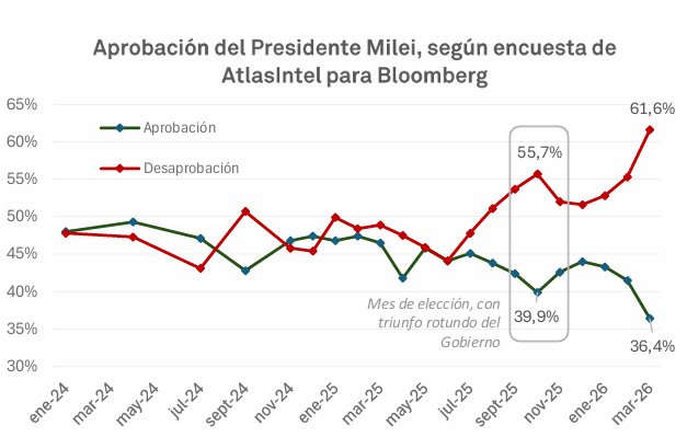 Sebastián Lacunza tweet media