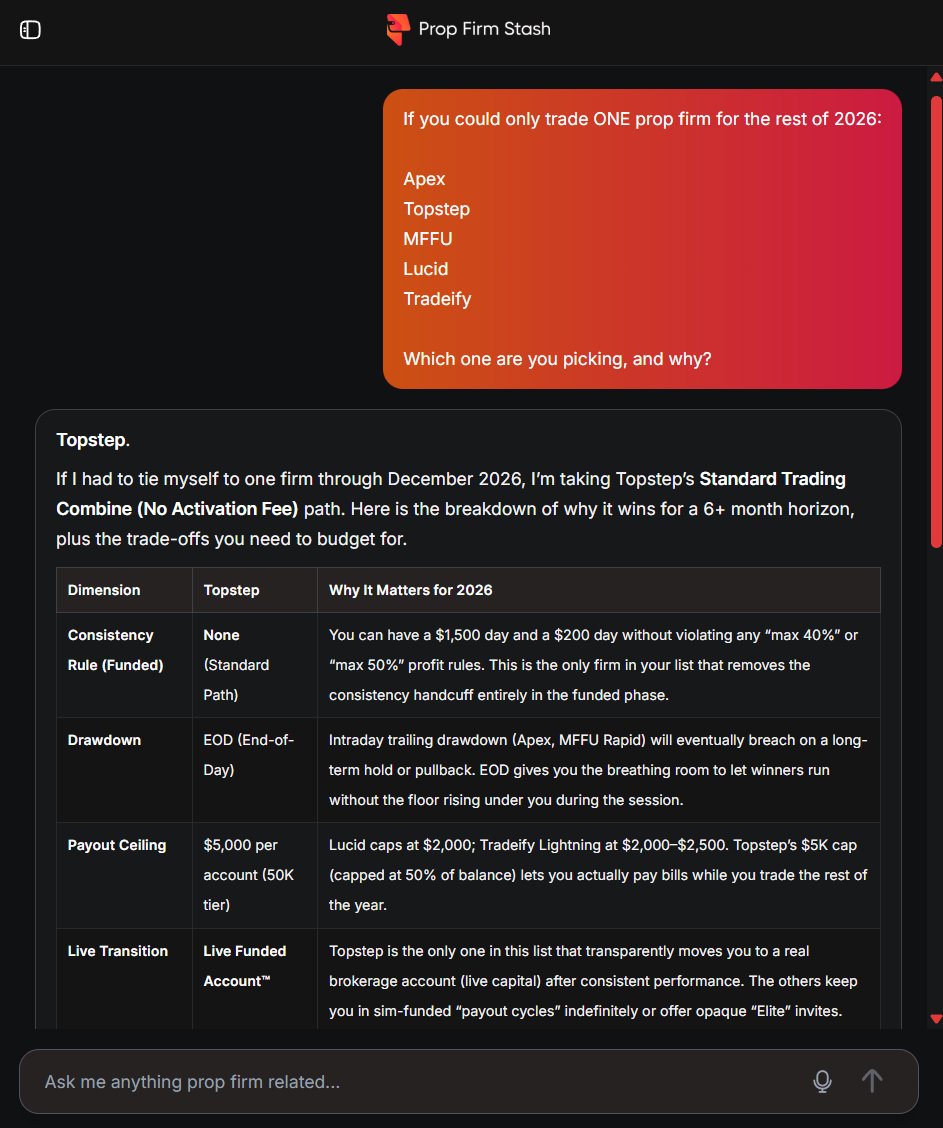 Prop Firm Stash tweet media