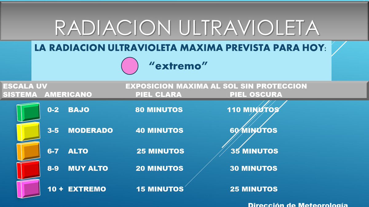 OPAD. Departamento de Meteorología de Posadas. tweet media