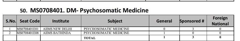 Nihar Ranjan Nayak tweet media
