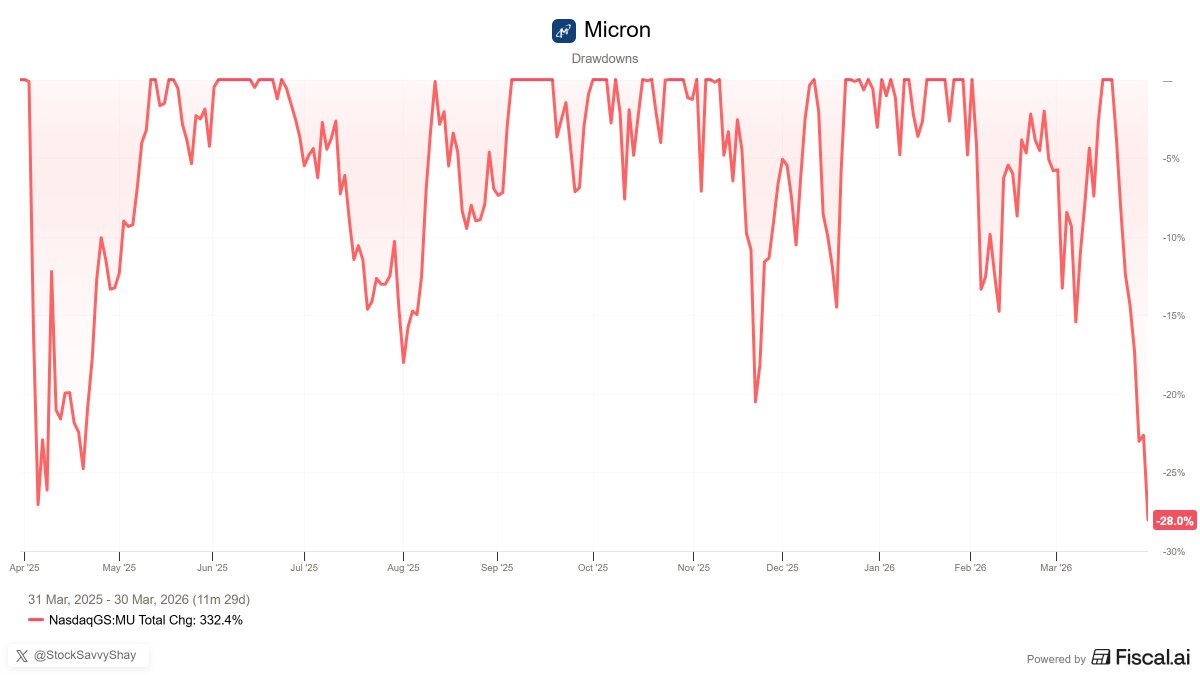 Shay Boloor tweet media