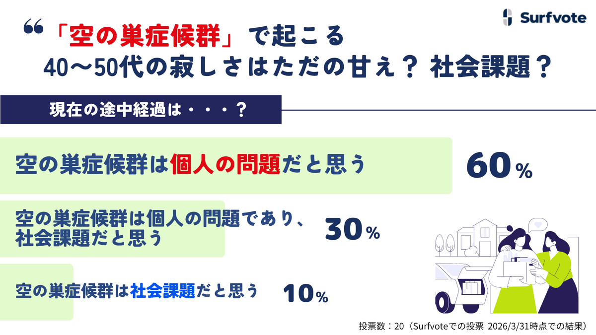 【公式】Surfvote(サーフボート) tweet media