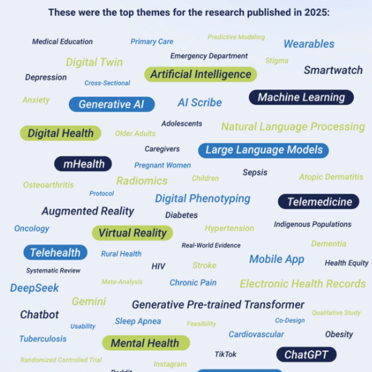 JMIR Publications tweet media