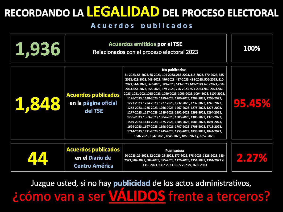 Diego Sagastume Vidaurre tweet media