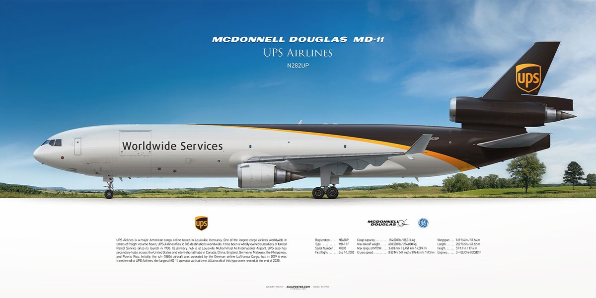 Aviaposter - Airliner Profile Scenic Posters tweet media