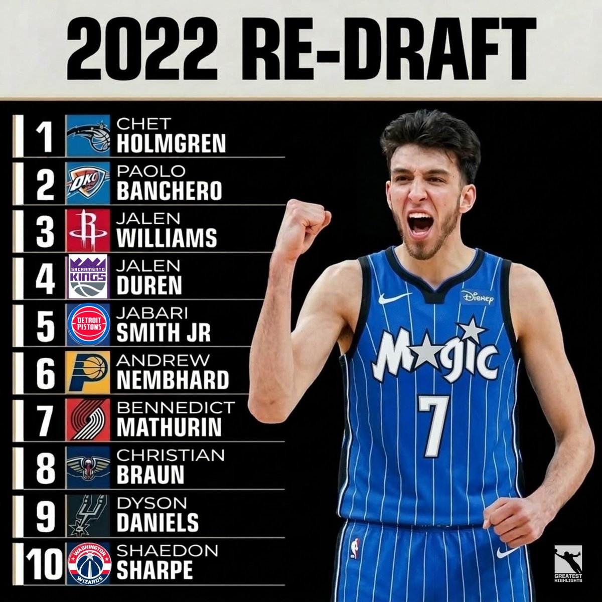 Fastbreak Hoops tweet media