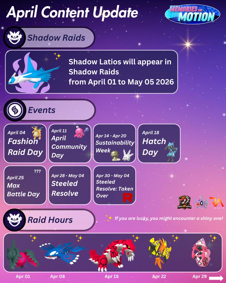 rockARaptor03/RA Media tweet media