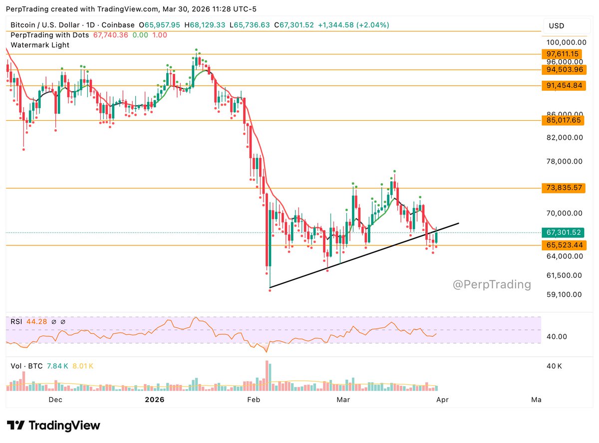 Perpetual Trading tweet media