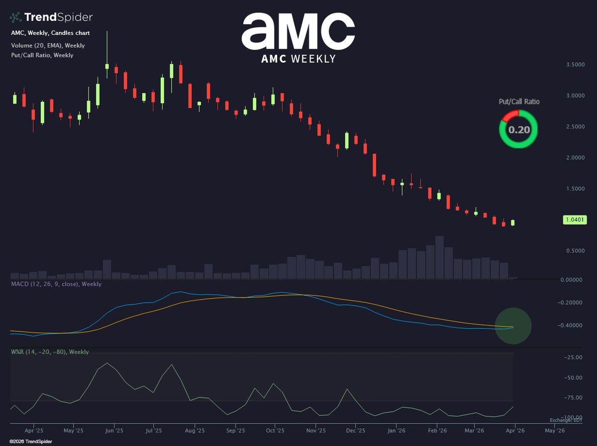 TrendSpider tweet media