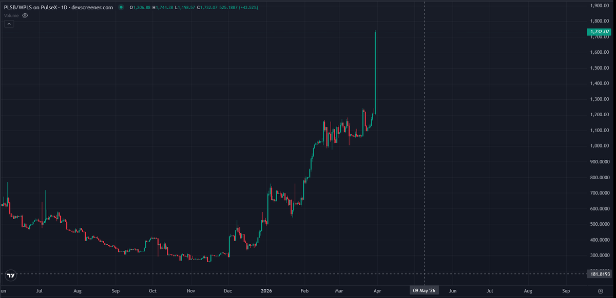 PulseBitcoin Design tweet media