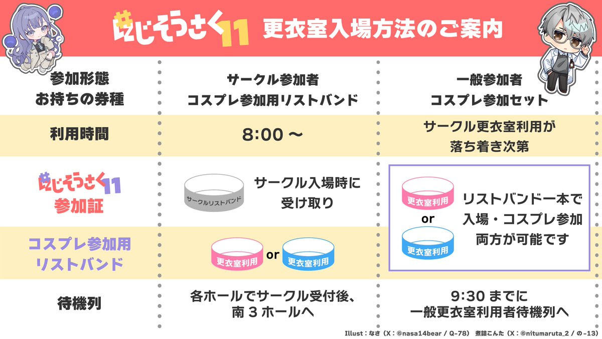 #にじそうさく コスプレ情報 tweet media