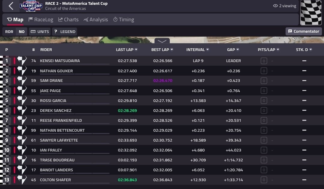 Grassroots to Grand Prix tweet media