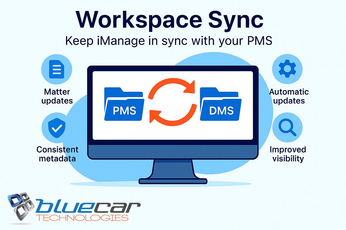 bluecartech's tweet photo. Are your iManage workspaces updating every time your PMS changes? 

Small PMS updates often fail to sync, creating inconsistency and compliance risk. Workspace Sync keeps iManage aligned automatically. Reduce risk and remove guesswork.

 Request a demo: https://t.co/SJharMIkz6 https://t.co/FdLdeBdCoM