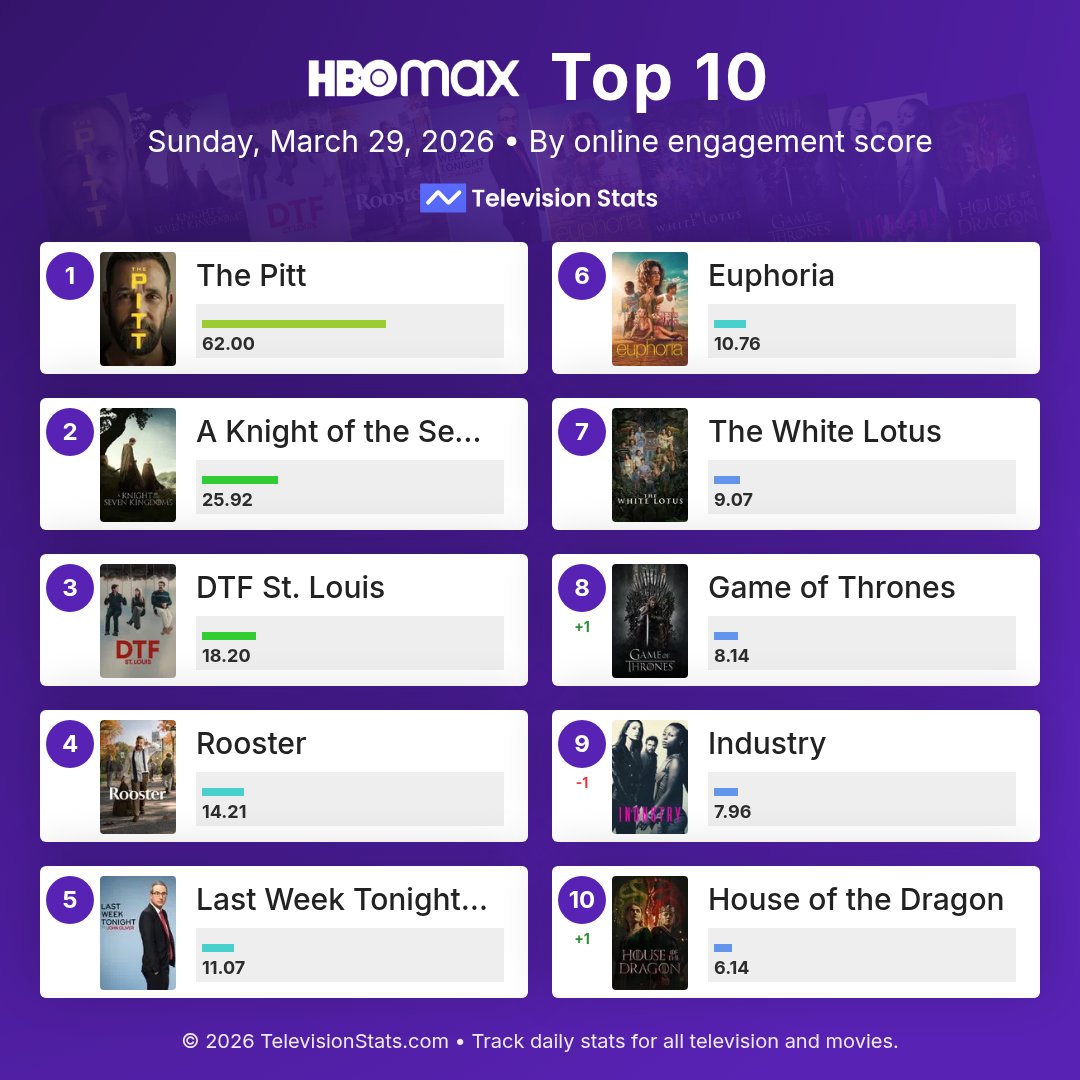 Television Stats tweet media
