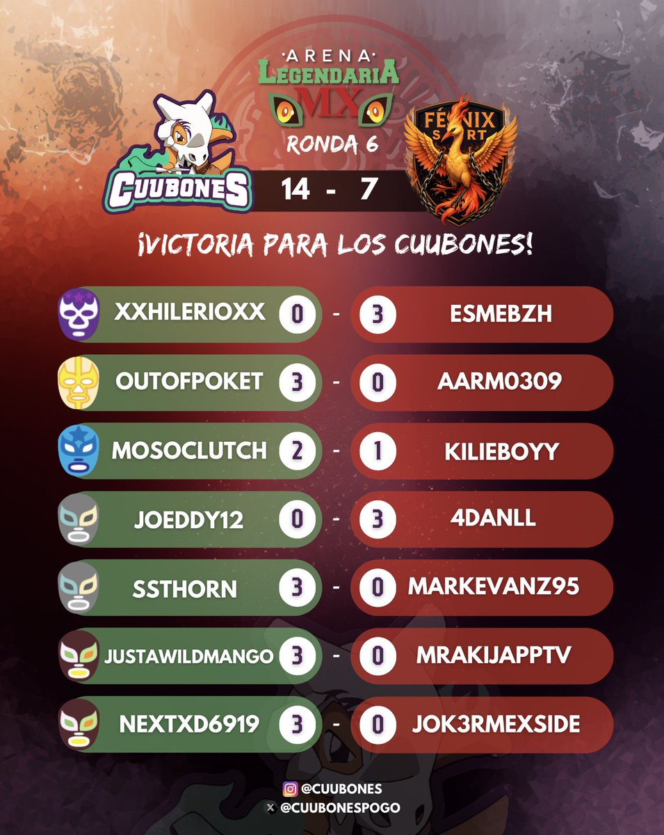 CUUbones tweet media