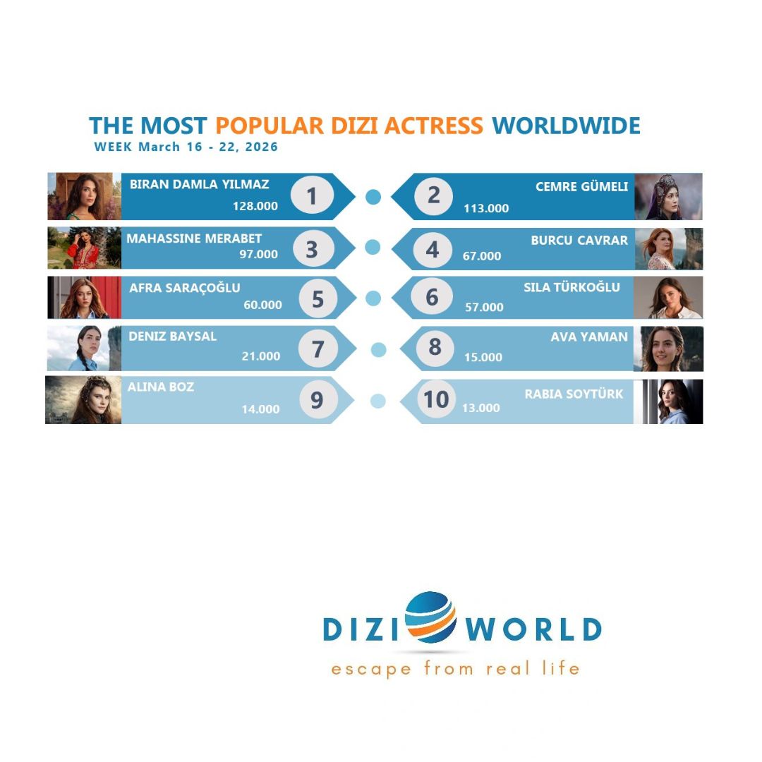 DiziWorld tweet media