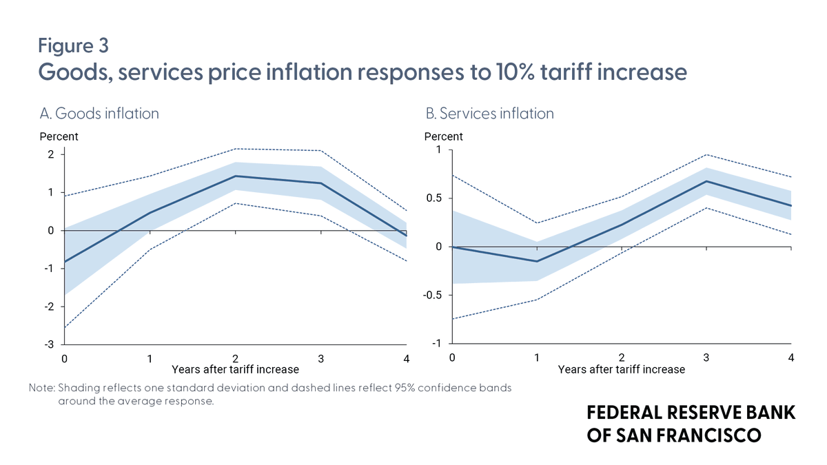 Federal Reserve Bank of San Francisco tweet media