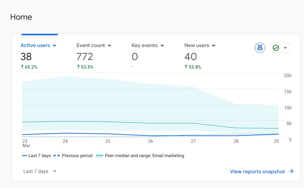 Aarya🌱 tweet media