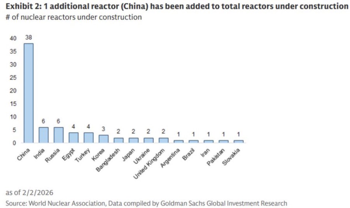 Barchart tweet media