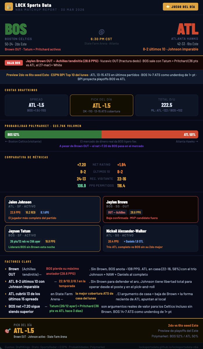 locksportsdata tweet picture