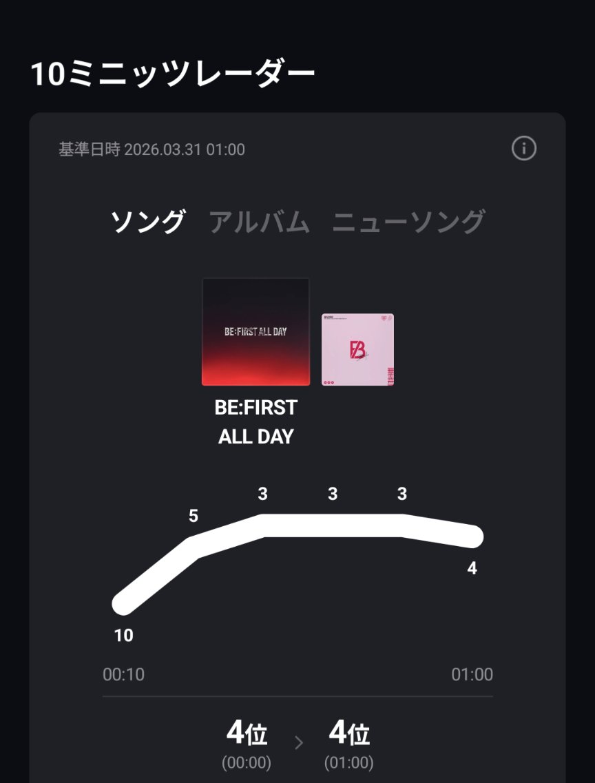 🧢てにこ🩷べすちん🐕🐾BESTY🧢🐢🐧🐬🐉🦁 tweet media