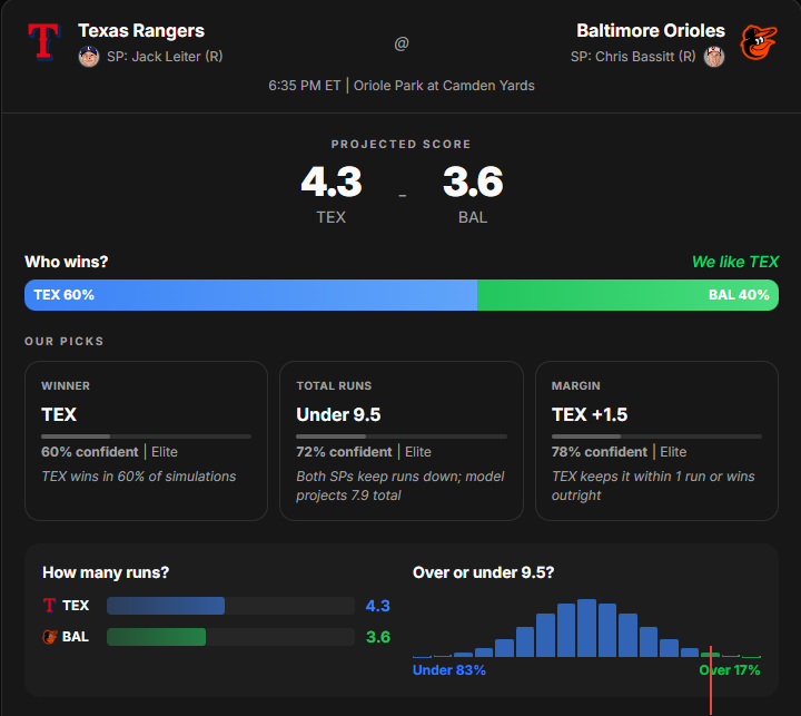 Sports Betting Simplified tweet media