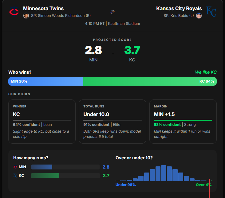 Sports Betting Simplified tweet media