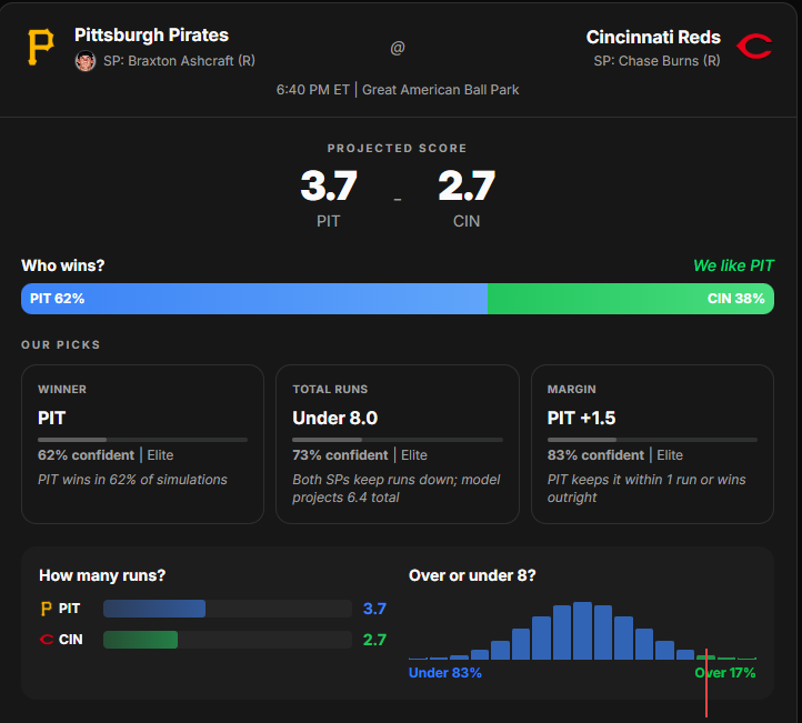 Sports Betting Simplified tweet media