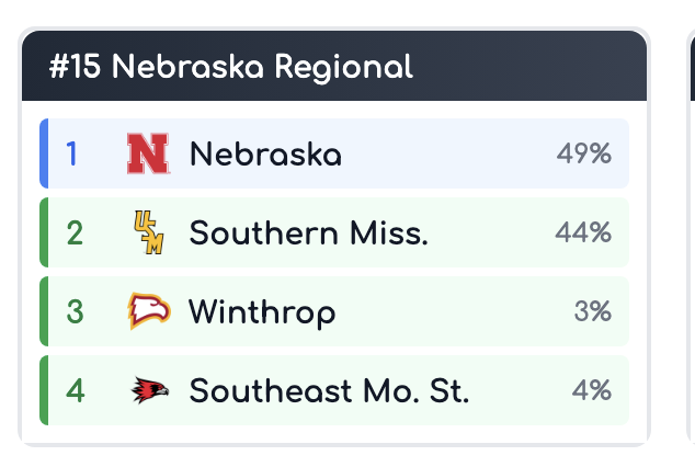 Jason from Huskerland tweet media