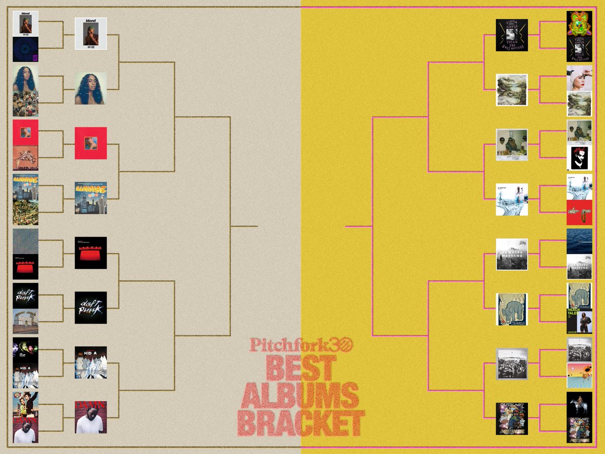 Pitchfork tweet media