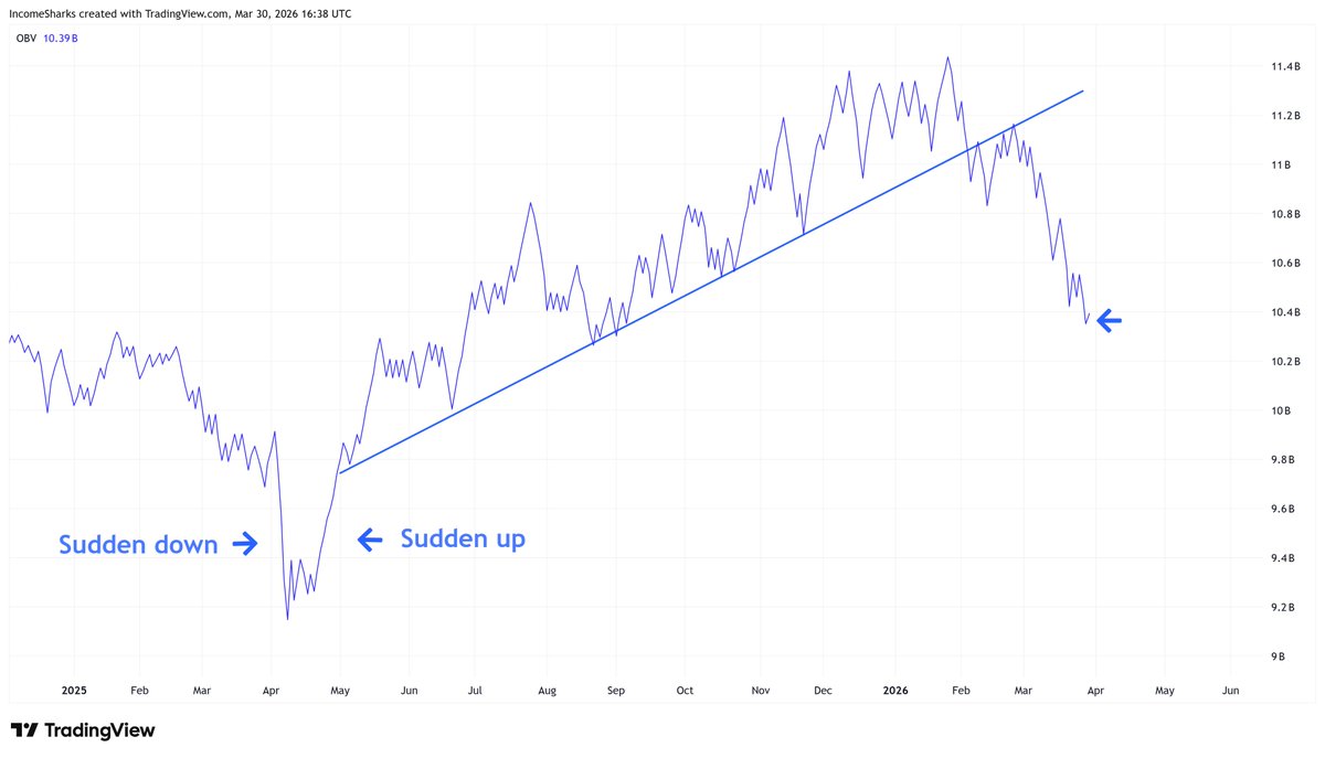 IncomeSharks tweet media