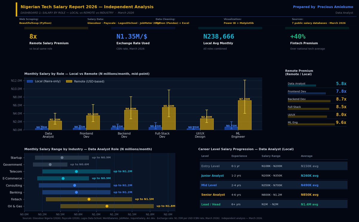 Pere Presh tweet media
