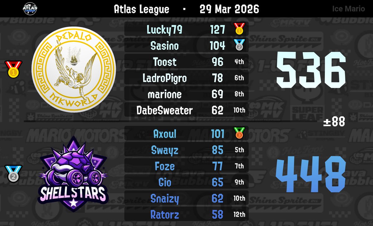 Shellstars tweet media