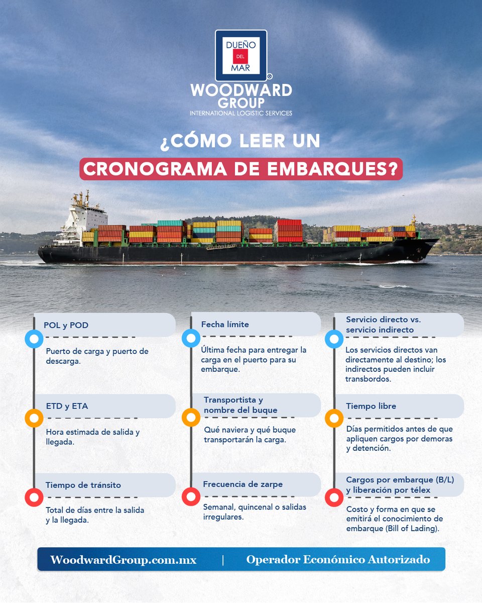 WoodwardGroup's tweet photo. ¿Sabes cómo leer un #ItinerarioMarítimo? 🚢⏱️ Entender un #ShippingSchedule es clave para planear #importaciones y #exportaciones sin contratiempos. Conceptos como POL, POD, ETD, ETA o cut-off impactan tiempos, costos y decisiones logísticas 🏗️. https://t.co/flbNXjRi20