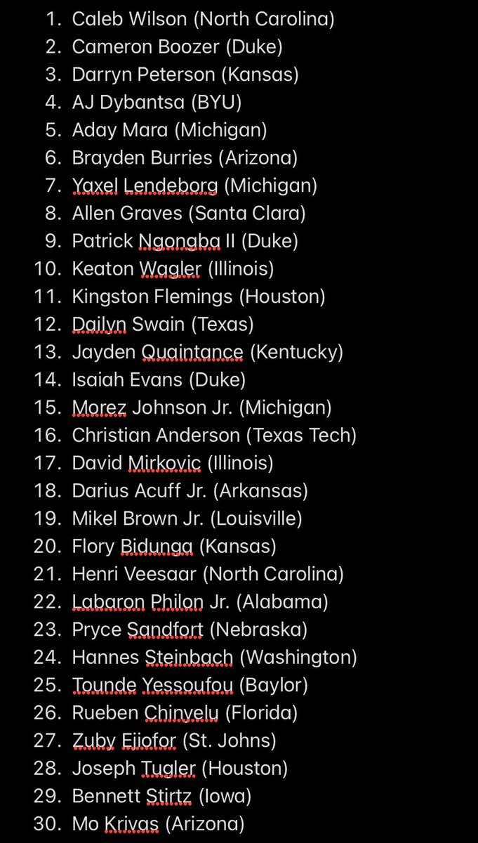 EmbiidAmputee's tweet photo. First official Greg Greg 2026 NBA Draft Board
Much of this will change in the next two months and I’m sort of just throwing stuff at the wall
I also have zero knowledge of international prospects to this point https://t.co/2cBJzRu9N7
