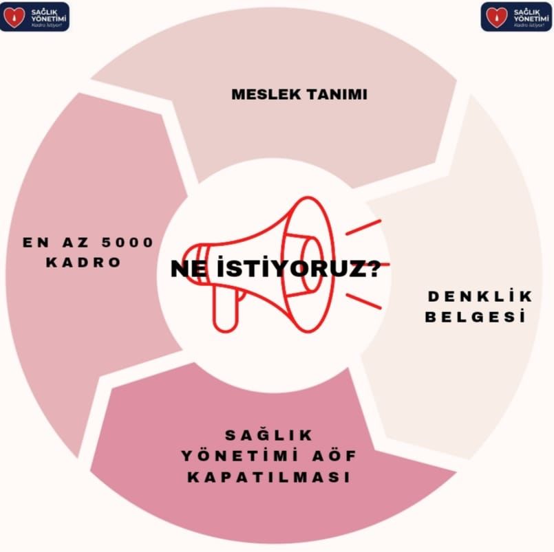 ishakbabat's tweet photo. 62 yıl geçmişi,on binlerce mezunu ve on binlerce öğrencisi olan ama hâlâ meslek görev tanımı ve kendi ünvanlarıyla ataması olmayan Sağlık Yönetimi mezunları mağdur. @nowhaber @selcukktepeli @drmemisoglu @saglikbakanligi @sagliklicozum @suayipbirinci #nasılgüvenelim https://t.co/0BIuuemlZ5