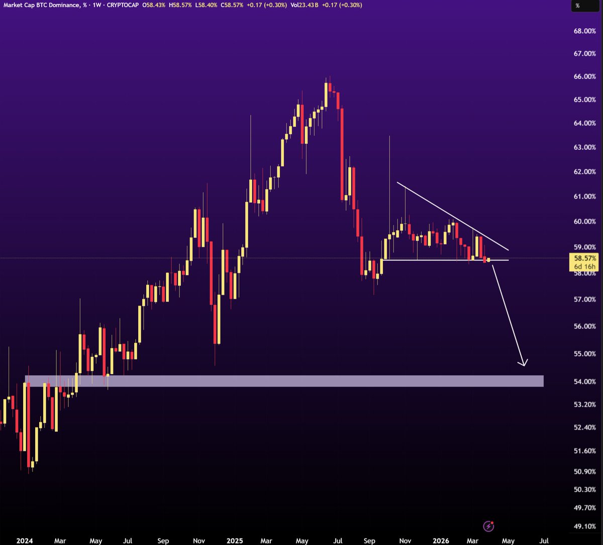 Gordon 🐂 tweet media