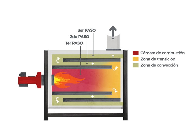CabreraVar74135's tweet photo. Oleotermia = calor industrial eficiente + baja presión + menor corrosión + mayor seguridad operacional.
Una tecnología clave para descarbonizar procesos térmicos e integrar renovables en la industria.
Artículo completo en: https://t.co/WuQ8Gguiwb

#Oleotermia #IndustrialHeat https://t.co/l5KbMZCZbC