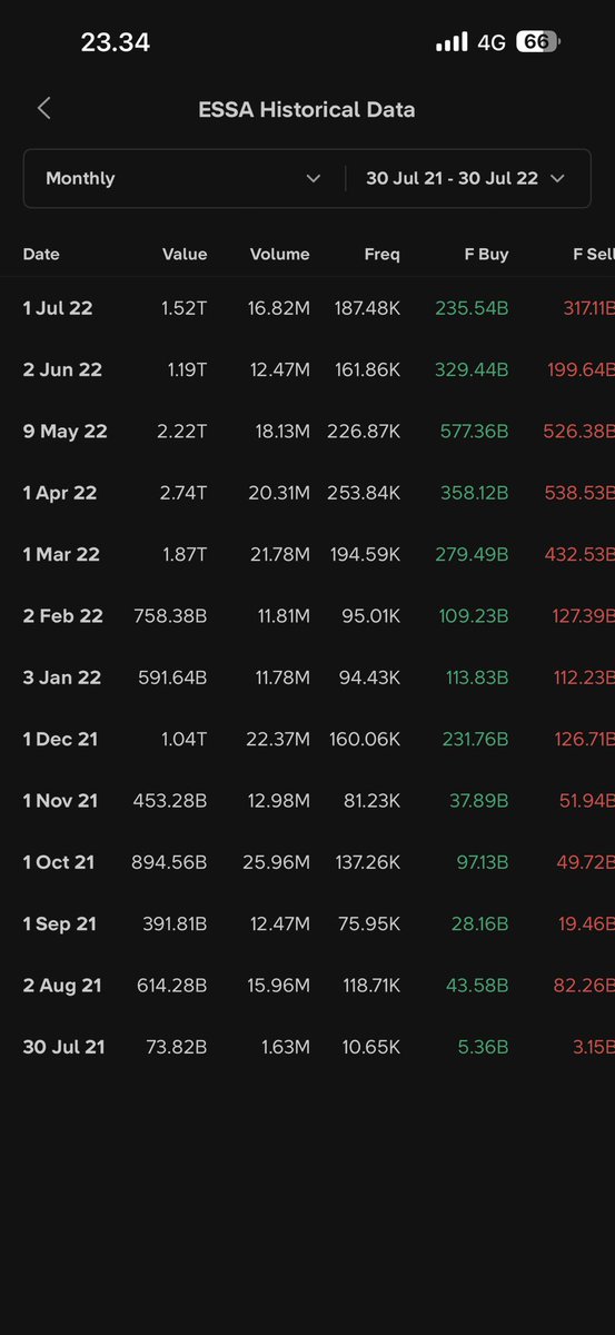 Trader 1 Jam tweet media
