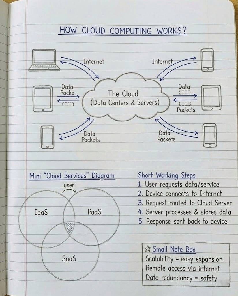 How To learn computer tweet media