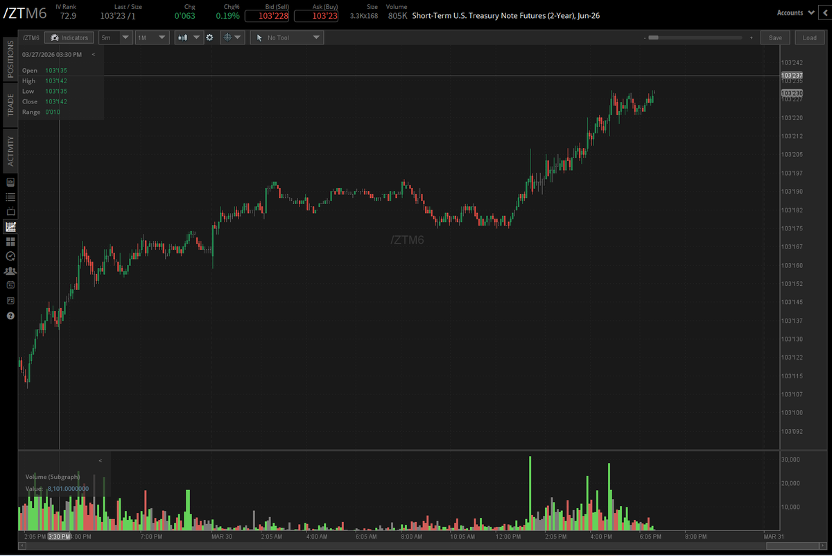 Nico | RUDOLPH TRADING tweet media