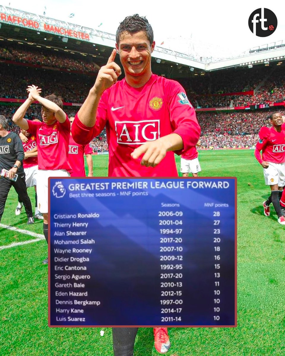 Football Tweet ⚽ tweet media