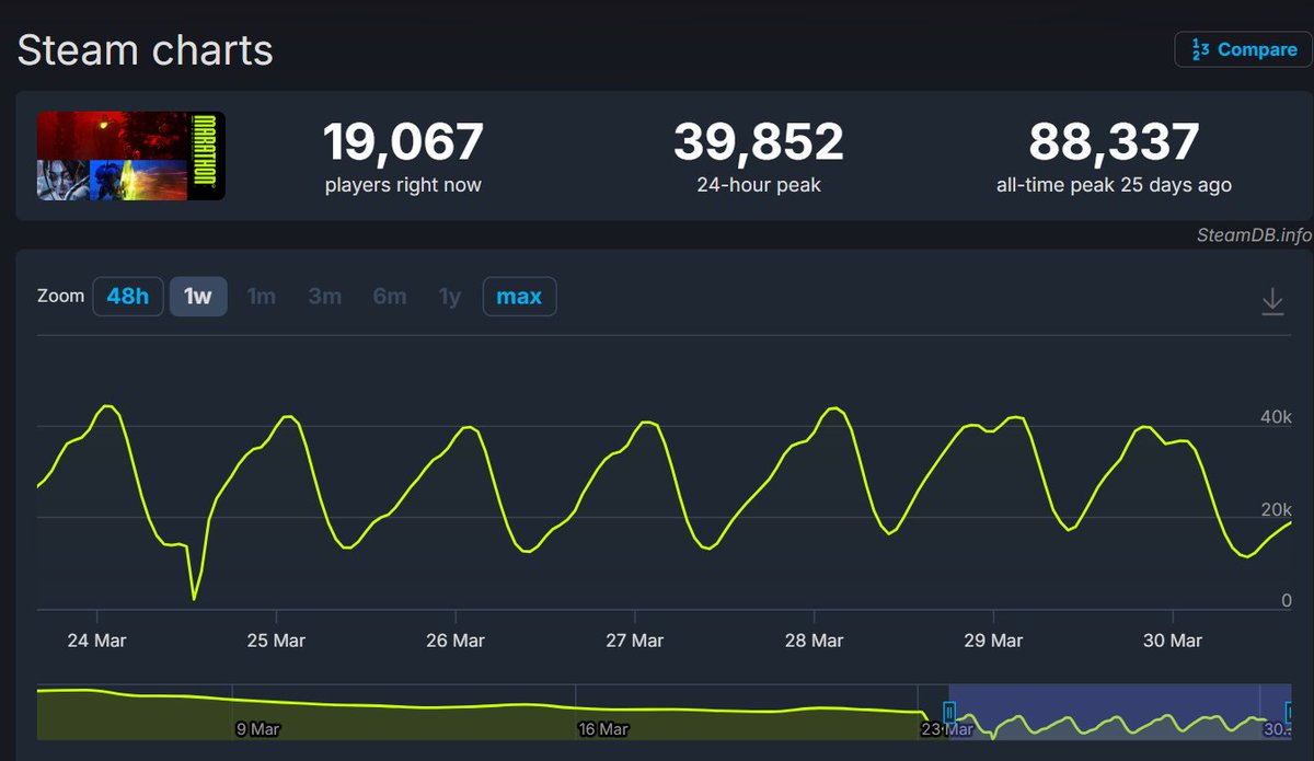 Smash JT tweet media