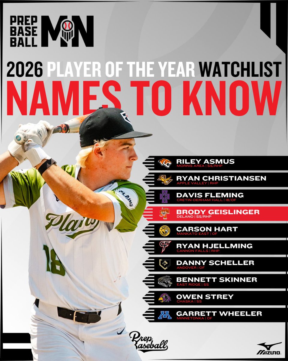 Prep Baseball Minnesota tweet media