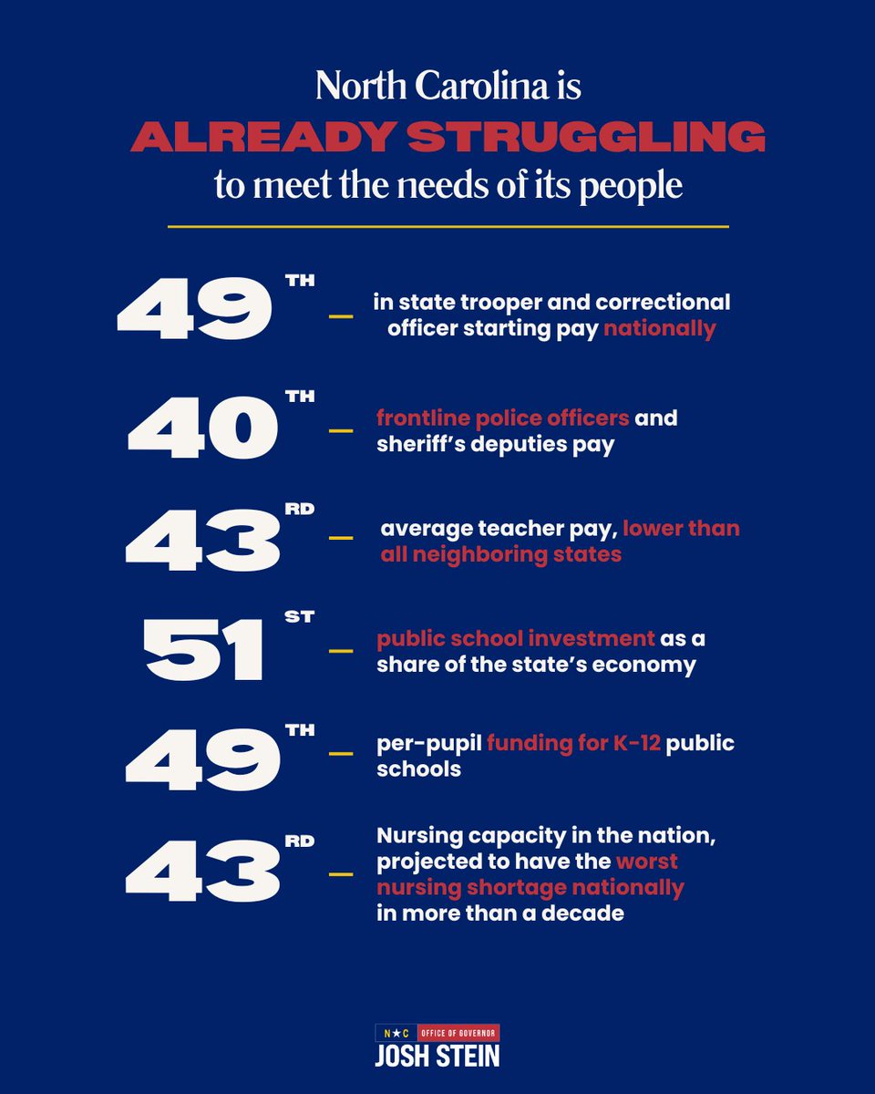 Governor Josh Stein tweet media