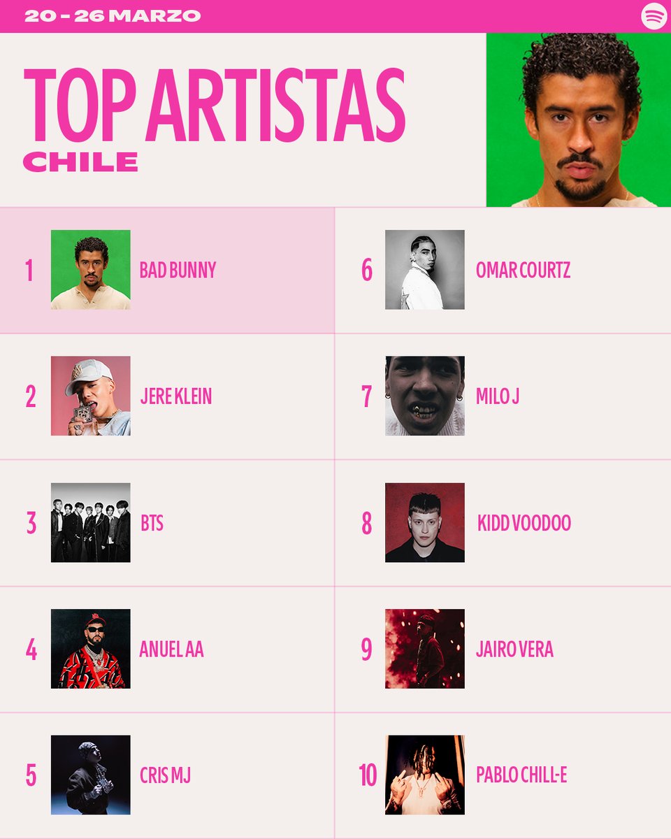 Spotify Chile tweet media