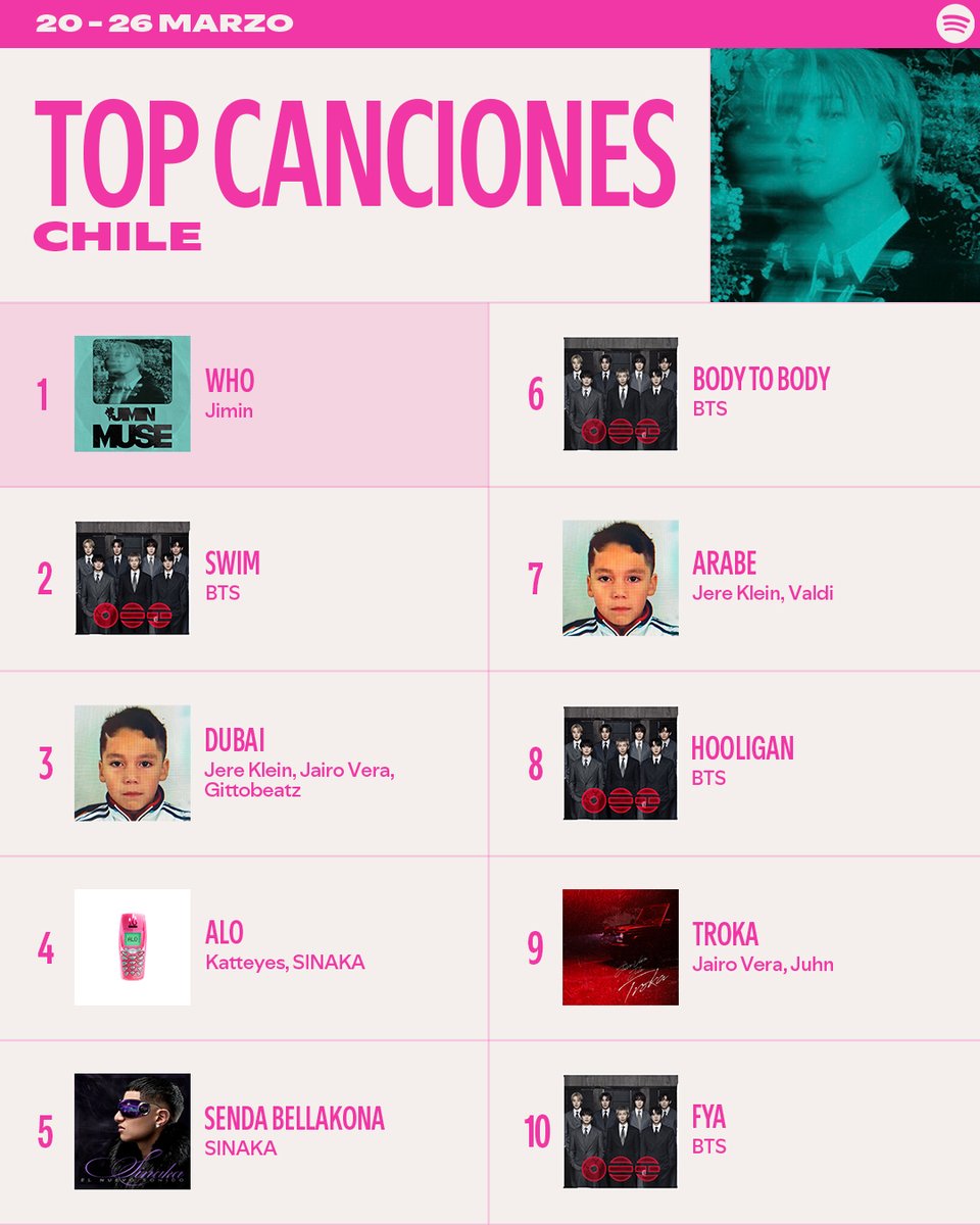 Spotify Chile tweet media