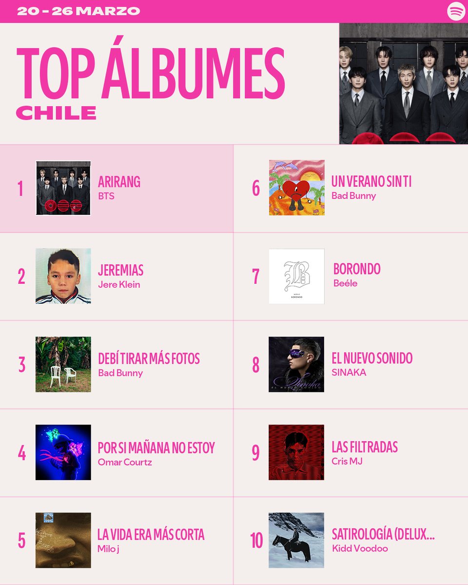 Spotify Chile tweet media